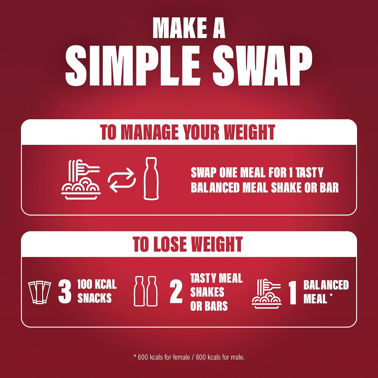 SlimFast Café Latte Protein Shake